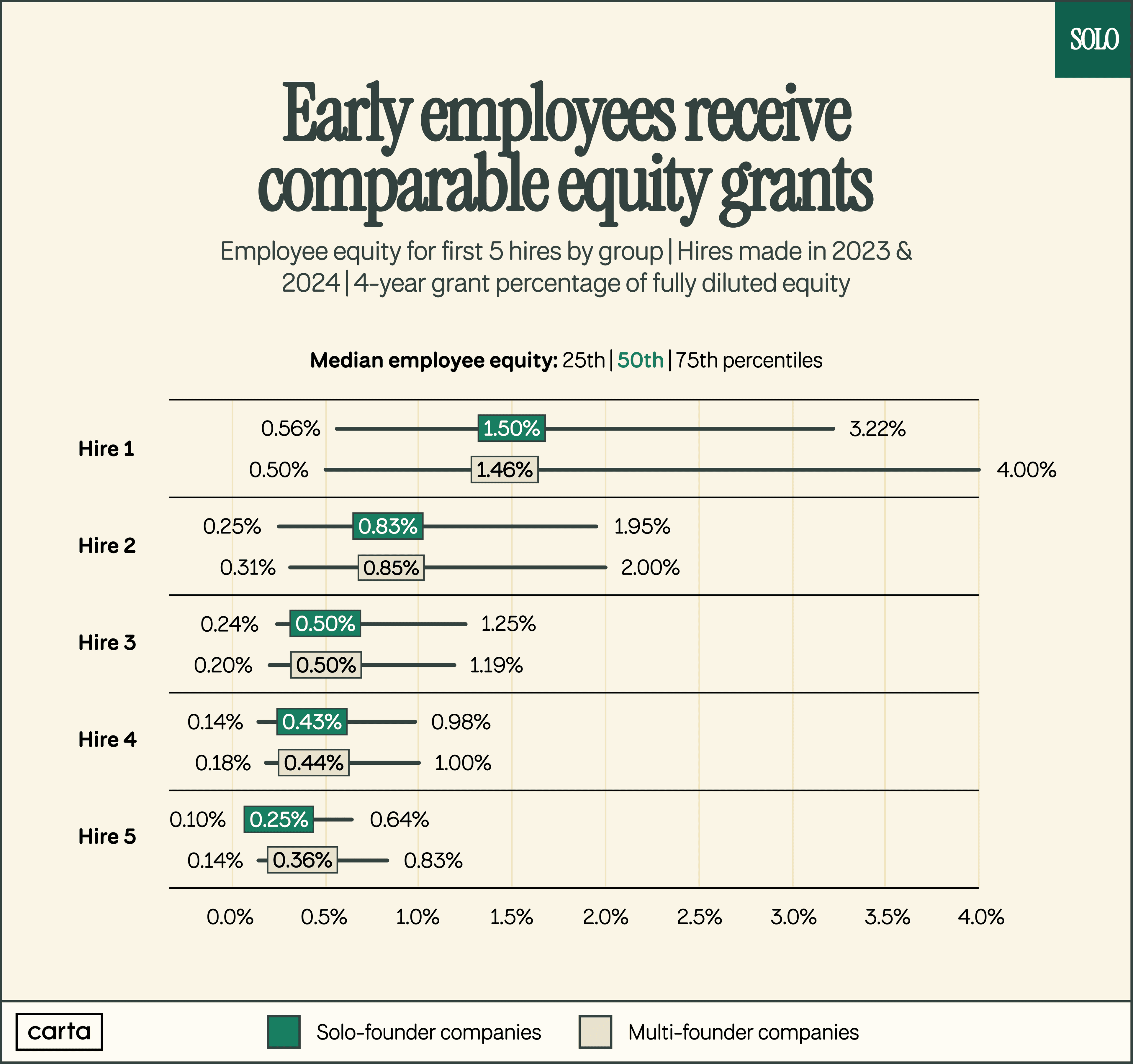EMPLOYEE EQUITY