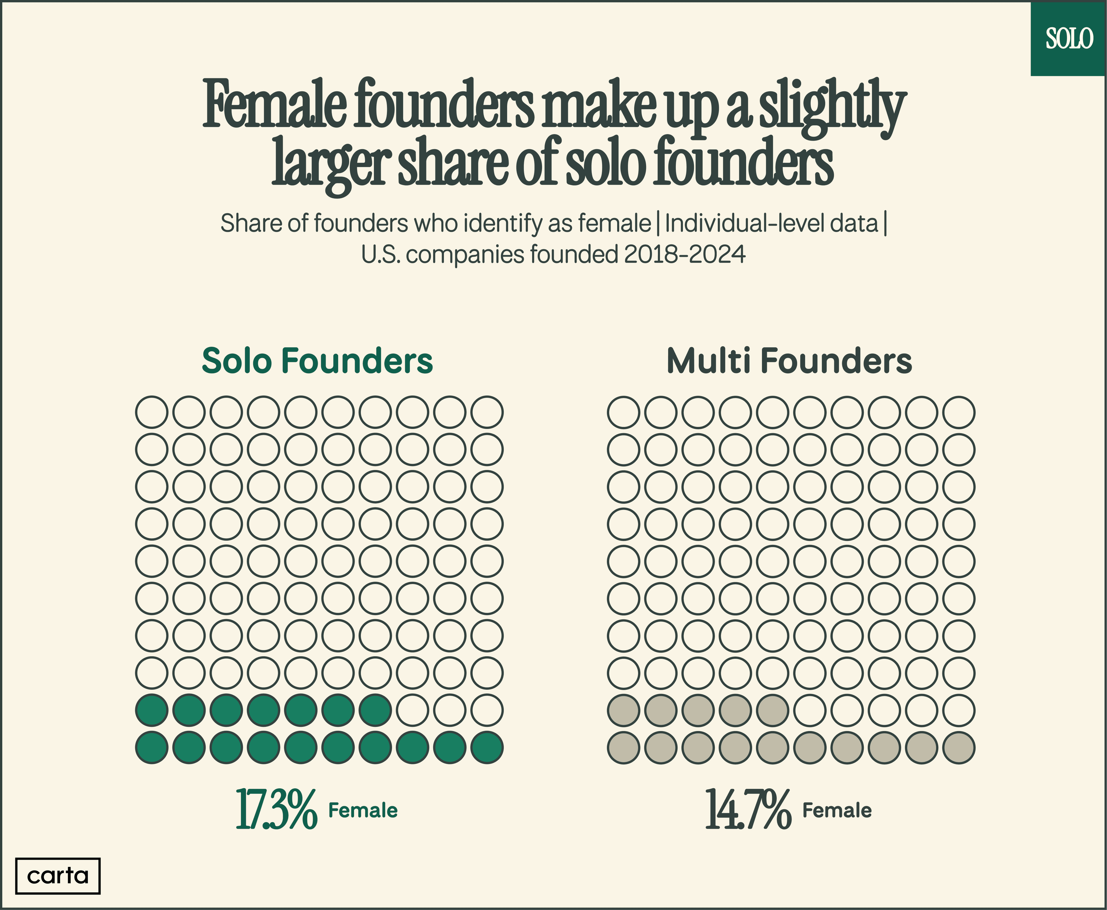 Female Founders