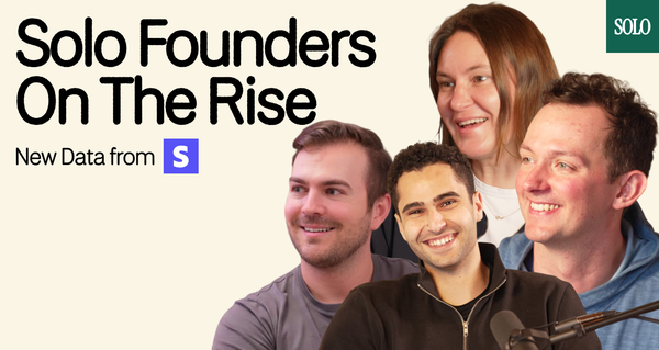 Solo founders are 63% of new startups in 2026 (Stripe)